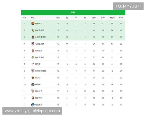 西甲联赛积分排名规则详细解析及赛事影响